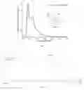 Fig. 05 - TETRADENTATE CYCLOMETALATED PLATINUM COMPLEX COMPRISING TRISUBSTITUTED PYRAZOLE, PREPARATION AND USE THEREOF