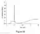 Fig. 28 - Means and methods for site-specific functionalization of polypeptides