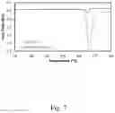 Fig. 09 - CRYSTALLIZATION METHODS USING FUNCTIONALIZED NANOPOROUS MATRICES AND RELATED SYSTEMS