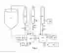 Fig. 06 - Methods, devices and systems for 3-stage filtration
