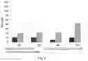 Fig. 06 - Anti-microbial peptides and method for designing novel anti-microbial peptides