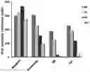 Fig. 01 - Cell penetrating peptides with improved internalization properties