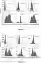 Fig. 07 - Cell penetrating peptides with improved internalization properties