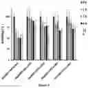 Fig. 08 - Cell penetrating peptides with improved internalization properties