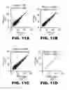 Fig. 44 - AP4 and methods of promoting T cell activation