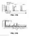 Fig. 49 - AP4 and methods of promoting T cell activation