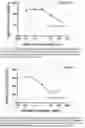Fig. 08 - Method of reducing tumor relapse rate in immunotherapy by administration of lenzilumab