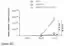 Fig. 49 - Method of reducing tumor relapse rate in immunotherapy by administration of lenzilumab