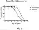 Fig. 04 - Opioid receptor binding agents and uses thereof