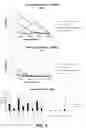 Fig. 05 - Opioid receptor binding agents and uses thereof