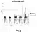 Fig. 08 - Opioid receptor binding agents and uses thereof