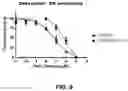 Fig. 09 - Opioid receptor binding agents and uses thereof