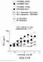 Fig. 45 - PD1 and/or LAG3 binders