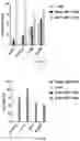 Fig. 03 - CD47-CAR-T cells