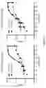 Fig. 35 - Cell engaging binding molecules