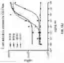 Fig. 41 - Cell engaging binding molecules