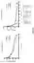 Fig. 49 - Cell engaging binding molecules