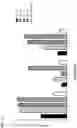 Fig. 06 - Constructs targeting histone H3 peptide/MHC complexes and uses thereof