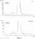 Fig. 09 - ANTIBODY FORMULATIONS