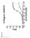 Fig. 03 - MULTIMERIC CD40 BINDING MOLECULES AND USES THEREOF