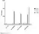 Fig. 06 - CONDITIONAL AGONISTS OF IMMUNE RESPONSES