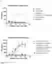 Fig. 08 - CONDITIONAL AGONISTS OF IMMUNE RESPONSES