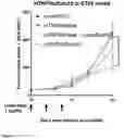 Fig. 09 - CONDITIONAL AGONISTS OF IMMUNE RESPONSES