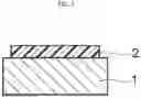 Fig. 02 - Resin composition and method of producing laminate