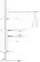 Fig. 10 - Dendrimeric metallacrowns