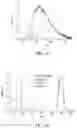Fig. 19 - Dendrimeric metallacrowns