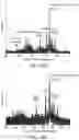 Fig. 31 - Dendrimeric metallacrowns