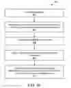 Fig. 11 - Apparatus and process for production of tissue from cells