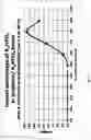 Fig. 04 - DRIED MICROORGANISM WITH EXCIPIENT