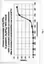 Fig. 05 - DRIED MICROORGANISM WITH EXCIPIENT