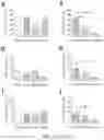 Fig. 06 - Methods of enhancing engraftment activity of hematopoietic stem cells