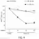 Fig. 07 - Methods of enhancing engraftment activity of hematopoietic stem cells