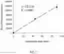Fig. 08 - Nucleic acid amplification