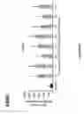 Fig. 32 - MODULAR EXTRACELLULAR SENSOR ARCHITECTURE FOR REGULATING GENES
