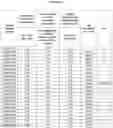 Fig. 06 - Variant amylase enzyme compositions and methods