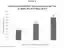 Fig. 47 - Variant amylase enzyme compositions and methods