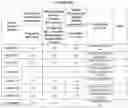 Fig. 52 - Variant amylase enzyme compositions and methods