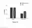Fig. 24 - IMMUNOMODULATION BY CONTROLLING ELR+ PROINFLAMMATORY CHEMOKINE LEVELS WITH THE LONG NON-CODING RNA UMLILO