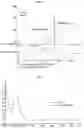 Fig. 02 - COMPLEX FOR DRUG DELIVERY AND STABILIZATION AND PREPARATION METHOD THEREOF