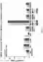 Fig. 03 - Compositions and methods for reactivating latent immunodeficiency virus