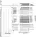 Fig. 06 - Compositions and methods for reactivating latent immunodeficiency virus