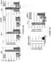 Fig. 22 - Compositions and methods for reactivating latent immunodeficiency virus