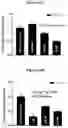 Fig. 23 - SNAP25 antisense oligonucleotides