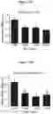 Fig. 22 - SCN9A antisense pain killer