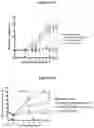 Fig. 28 - SCN9A antisense pain killer