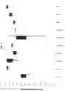 Fig. 09 - Multi-substrate metabolism for improving biomass and lipid production